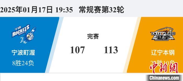 概述